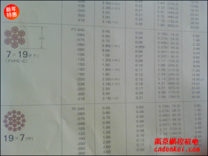 日本NMR微型鋼繩 7*19系列