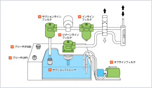 日本大生工業(yè)過濾器SFN系列(SFN系列)